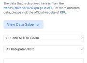 Pilkada 2024 Kabupaten Kota di Sulawesi Tenggara, Siapa Unggul?