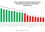 Kemendagri Nobatkan Kendari sebagai Kota Inovatif di Sulawesi Tenggara