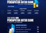 Mulai Maret 2025, BANK SULTRA Tawarkan Suku Bunga Deposito dan Giro Kompetitif