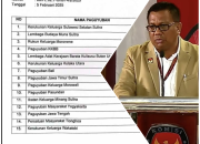Kontroversi Undangan KPU Sultra, LAT Tak Terundang di Acara Penetapan Paslon