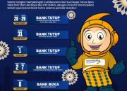 Tetap Bisa Transfer & Tarik Tunai! Bank Sultra Pastikan Layanan Digital Jalan Terus Saat Libur