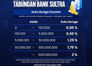 Bank Sultra Perbarui Suku Bunga Tabungan, Berlaku Mulai 1 Agustus 2025: Respons Positif dari Nasabah