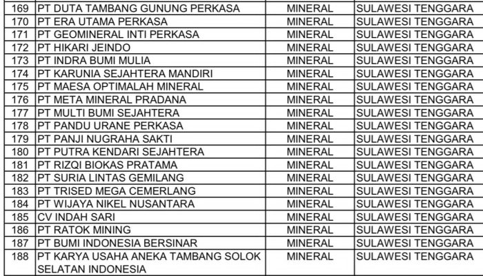 Membandel Soal Jaminan Reklamasi, ESDM Setop Operasi 26 Perusahaan Tambang