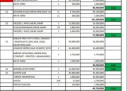 Bantuan UMKM Fiktif BI Sultra: Modus Tanda Tangan Kuitansi Kosong, Dana Rp560 Juta Diduga Raib