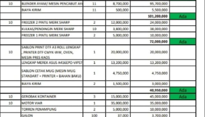 Bantuan UMKM Fiktif BI Sultra: Modus Tanda Tangan Kuitansi Kosong, Dana Rp560 Juta Diduga Raib