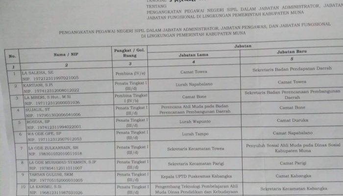 Enam Camat dan 11 Lurah Berganti, Pemkab Muna Mulai Mutasi Perdana di Bawah Bachrun-Asrafil