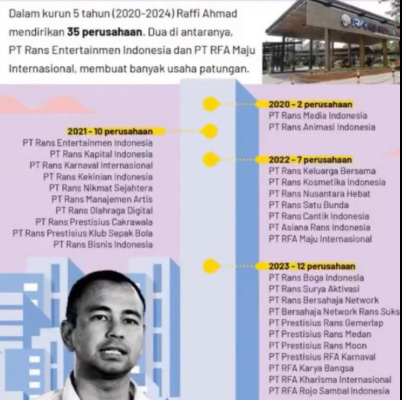 Bisnis Raffi Ahmad