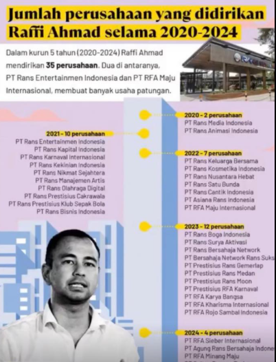 Bisnis Raffi Ahmad